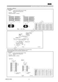 GNM1M2R61A105MEA4D Datasheet Page 5