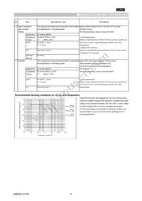 GNM1M2R61A225ME18D Datasheet Page 4