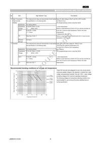 GNM1M2R61C105ME18D Datasheet Page 4