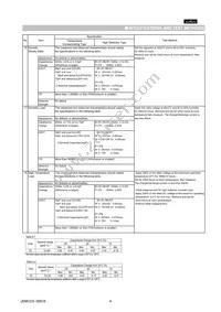 GNM1M2R61C473MA01D Datasheet Page 4