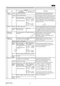 GNM212R61A105MA13D Datasheet Page 3