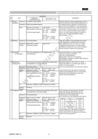 GNM212R61C474MA16D Datasheet Page 3