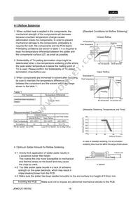 GNM2145C1H680KD01D Datasheet Page 16