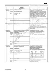 GNM214R60J105MEA2D Datasheet Page 3