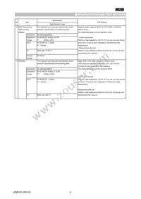 GNM214R60J105MEA2D Datasheet Page 4