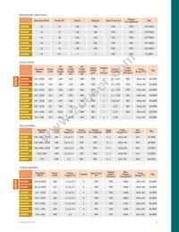 GO2917-DM Datasheet Page 11