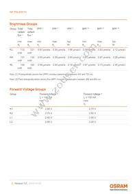 GP PSLM31.14-RJRL-P1P2-1-100-R18 Datasheet Page 5