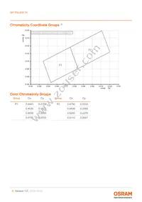 GP PSLM31.14-RJRL-P1P2-1-100-R18 Datasheet Page 6