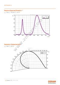 GP PSLM31.14-RJRL-P1P2-1-100-R18 Datasheet Page 8