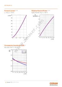 GP PSLM31.14-RJRL-P1P2-1-100-R18 Datasheet Page 9