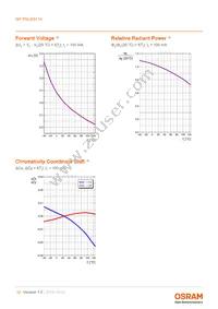 GP PSLM31.14-RJRL-P1P2-1-100-R18 Datasheet Page 10