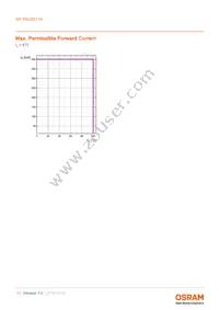 GP PSLM31.14-RJRL-P1P2-1-100-R18 Datasheet Page 11