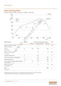 GP PSLM31.14-RJRL-P1P2-1-100-R18 Datasheet Page 14