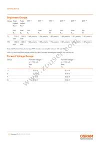 GP PSLR31.14-TLTM-P1P2-1-150-R18 Datasheet Page 5