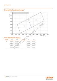 GP PSLR31.14-TLTM-P1P2-1-150-R18 Datasheet Page 6