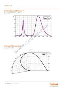 GP PSLR31.14-TLTM-P1P2-1-150-R18 Datasheet Page 8