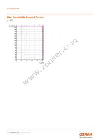 GP PSLR31.14-TLTM-P1P2-1-150-R18 Datasheet Page 11