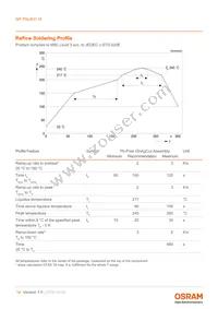 GP PSLR31.14-TLTM-P1P2-1-150-R18 Datasheet Page 14