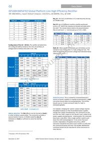 GP100H3R48TEZ Datasheet Page 9