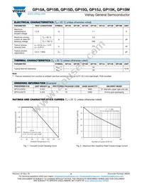 GP15M-024E3/54 Datasheet Page 2