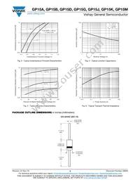 GP15M-024E3/54 Datasheet Page 3