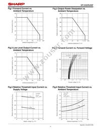 GP1A52HRJ00F Datasheet Page 5