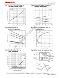 GP1A52HRJ00F Datasheet Page 6