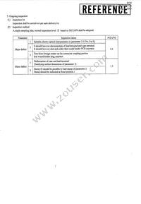 GP1FA514TZ0F Datasheet Page 9