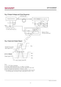 GP1FAV50RK0F Datasheet Page 5