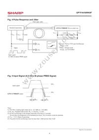 GP1FAV50RK0F Datasheet Page 6