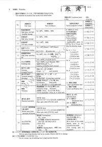 GP1FM313TZ0F Datasheet Page 9