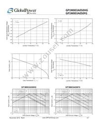 GP1M003A050FG Datasheet Page 4