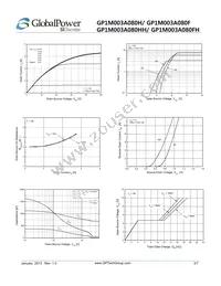 GP1M003A080FH Datasheet Page 3