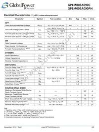 GP1M003A090PH Datasheet Page 2