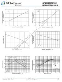 GP1M003A090PH Datasheet Page 4