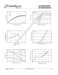 GP1M004A090H Datasheet Page 3