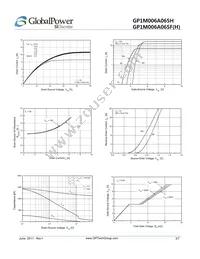 GP1M006A065FH Datasheet Page 3