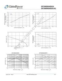 GP1M006A065FH Datasheet Page 4