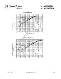 GP1M006A065FH Datasheet Page 5