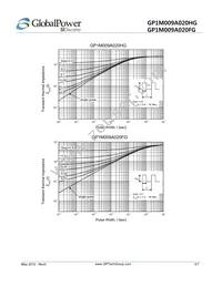 GP1M009A020FG Datasheet Page 5