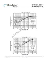 GP1M009A050HS Datasheet Page 5