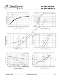 GP1M010A060H Datasheet Page 3