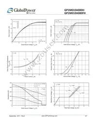 GP1M010A080H Datasheet Page 3