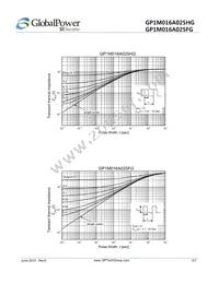 GP1M016A025HG Datasheet Page 5