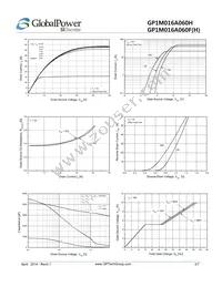 GP1M016A060H Datasheet Page 3