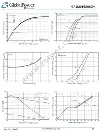 GP1M016A060N Datasheet Page 3