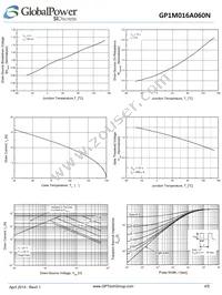 GP1M016A060N Datasheet Page 4