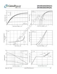 GP1M018A020HG Datasheet Page 3