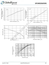 GP1M020A050N Datasheet Page 4