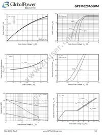 GP1M020A060M Datasheet Page 3